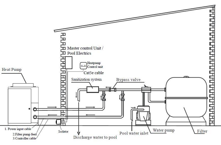 Pool Heat Pump Installation Tips - How to Install, Best Practices